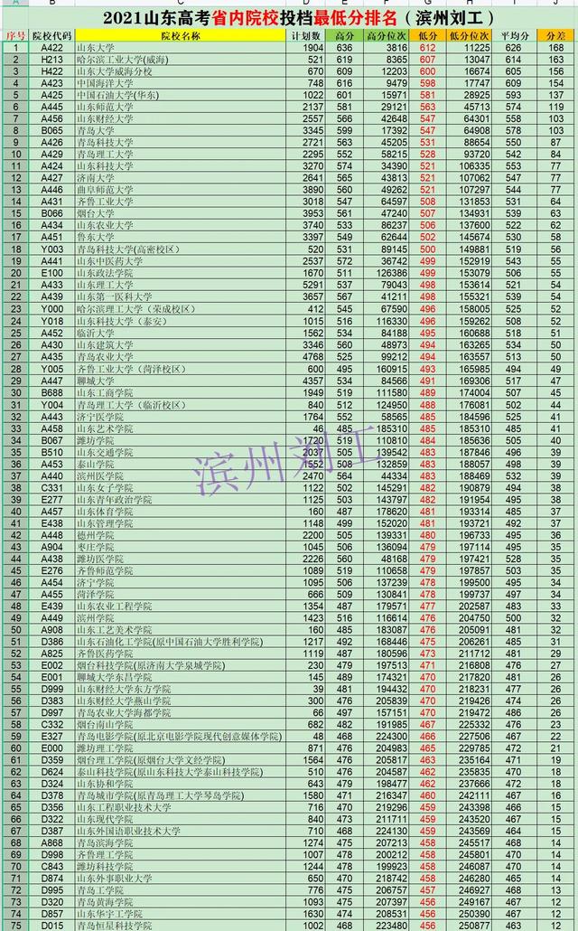 山东省高考准考证打印时间2022，山东2022高考准考证打印时间（2022年夏季高考准考证今天开始打印）