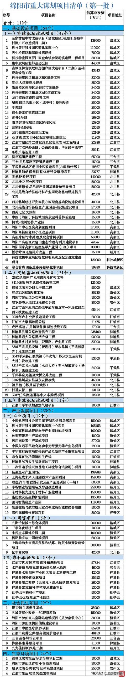 投资20亿的综合体，绵阳科学城南区商业综合体
