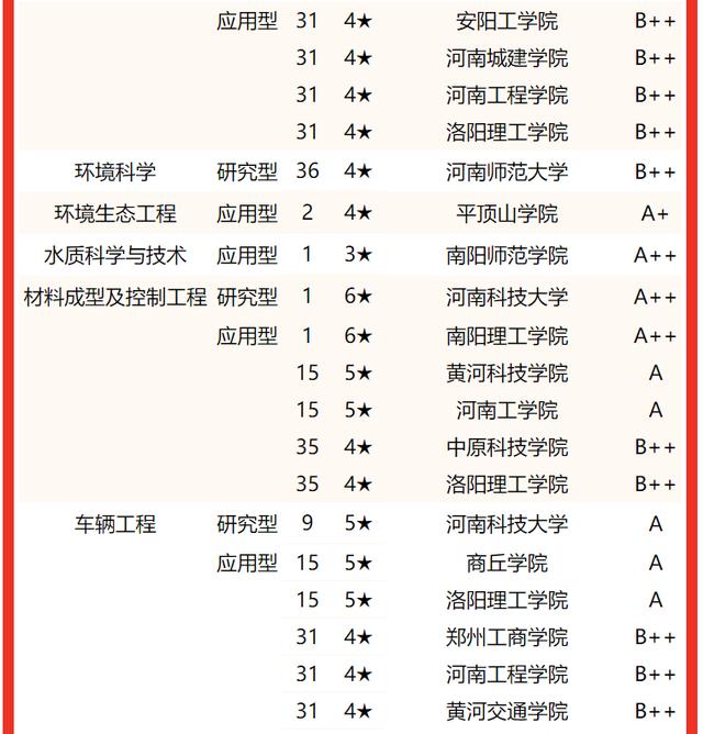 河南郑州大学排名及分数线，2022河南省大学一流专业排名
