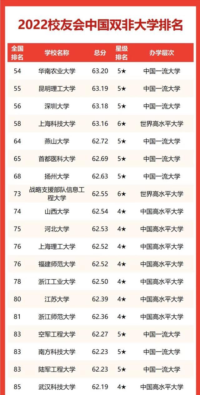 华南农业大学排名，华中农业大学全国高校排名（华南地区高校2023年排名）