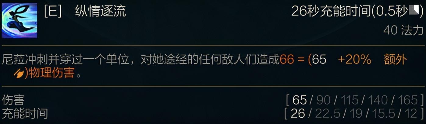 lol璐璐最强出装顺序，LOL新英雄尼菈全面分析符文和出装选择