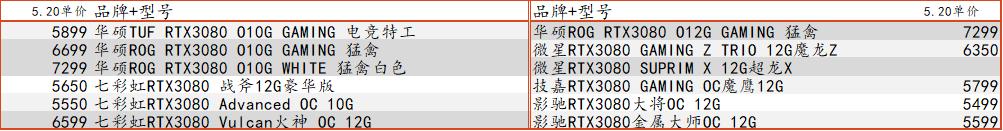 新手入坑电脑配置，618电脑装机指南1W-1W2适合游戏直播设计渲染深度学习组装机配置