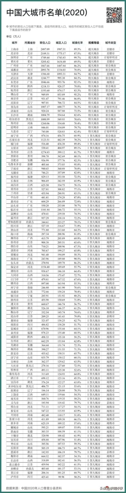 国家各大城市规划，西北地区七个大城市城区建设数据分析