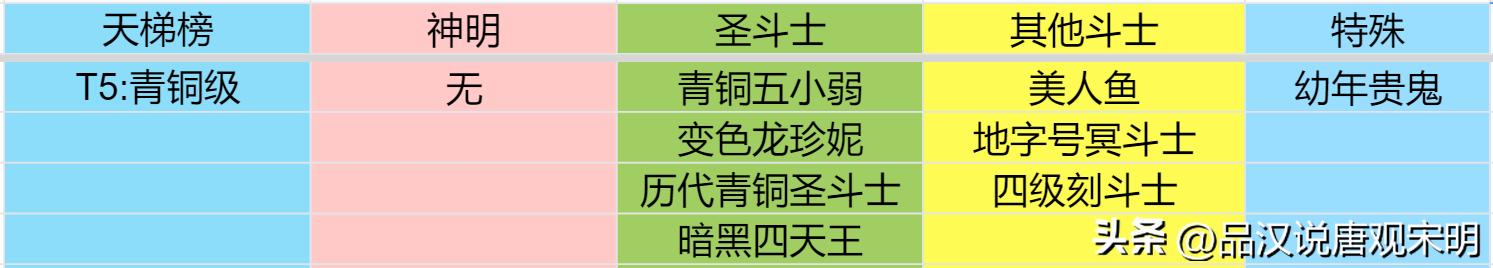 黄金圣斗士实力排名，圣斗士实力排名前30位