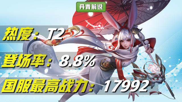 王者荣耀荣耀战力排行榜孙尚香，无视段位的他重回T0
