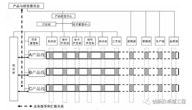 ipd研发管理体系 华为，华为成功的研发利器IPD系统管理