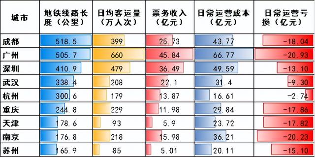 广州地铁发展史，广州地铁未来25年发展轨迹（广州人与地铁的22年相爱相杀史）