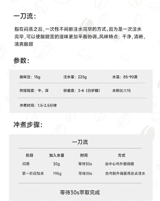 咖啡的正确冲泡方法，泡咖啡正确方法是如何的
