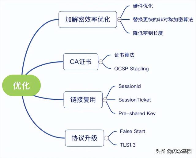 爱奇艺国际版网页版入口安卓，爱奇艺海外版HTTPS效率提升的探索和实践