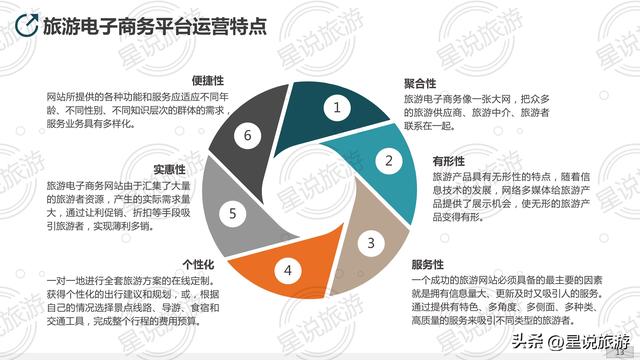 电子商务学习网站，旅游电子商务的基本分析