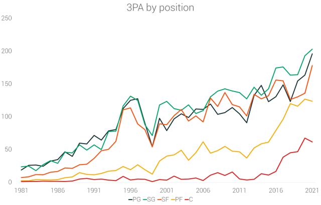 现役nba球员身高排名，让数据说话NBA球员70年的身高演变
