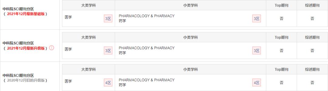 jcr分区怎么查，sci期刊分区怎么查