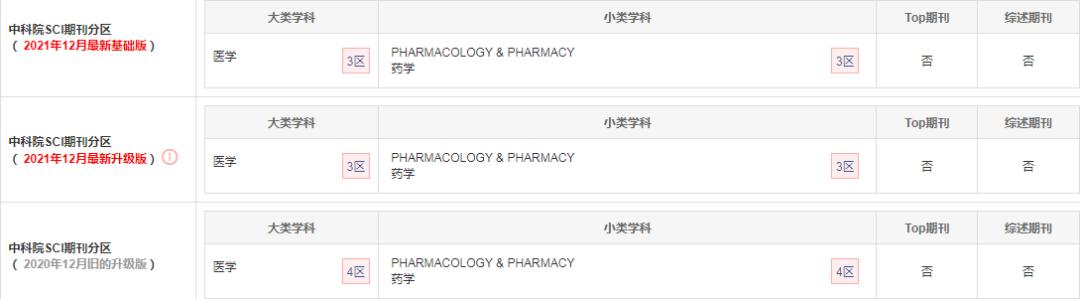 jcr分区怎么查，sci期刊分区怎么查