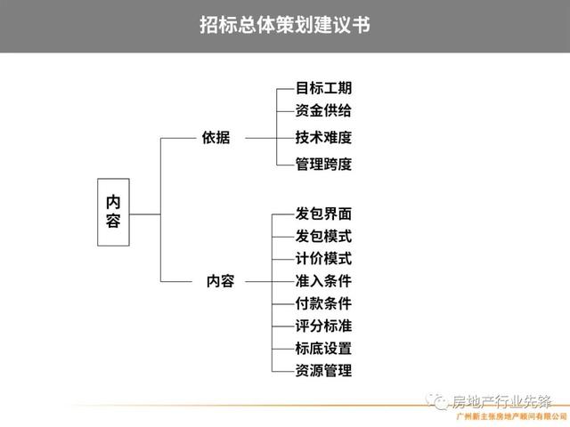 房地产项目管理，房地产项目精细化管理（房地产开发项目管理的核心要点）