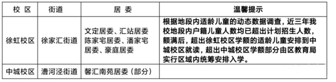 上海二梯队和公办小学，上海81所公办小学发布2022