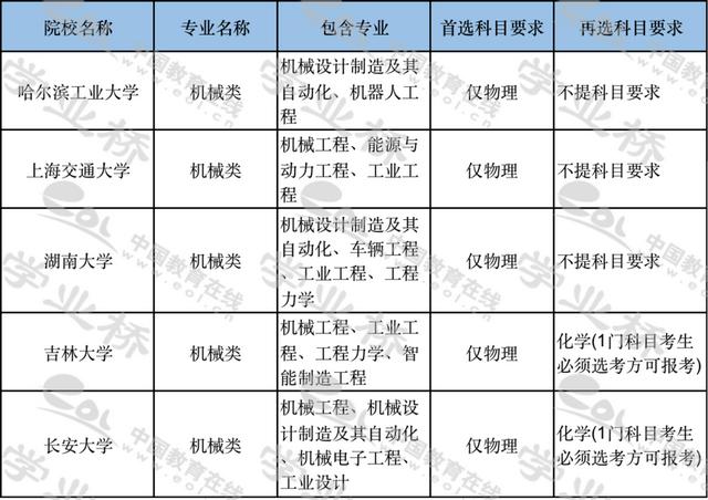 机械工程大类的专业课，2023华中科技大学-机械工程专业上岸经验分享