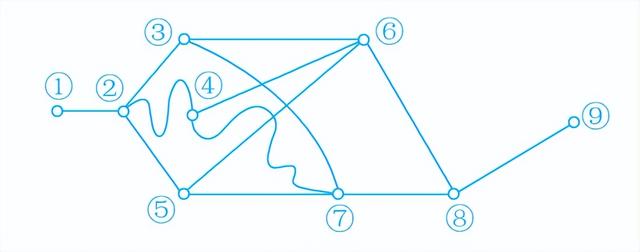 坚持每天10道数学计算题，小学就做过的数学题