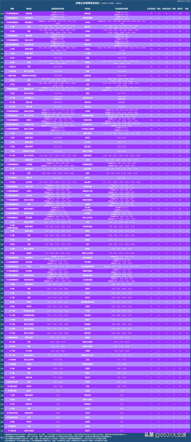 济南公交车时间表，济南公交各线路开通时间