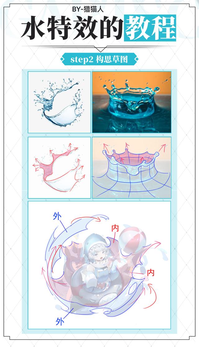 二次元入门绘画教程，日系二次元水特效绘制教程