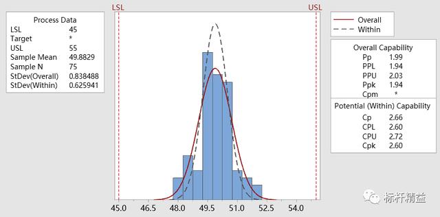 百分位数计算公式例题讲解，如何使用百分位数计算过程能力