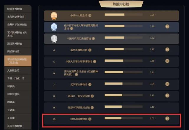 全国博物馆排名，全国省博物馆排名