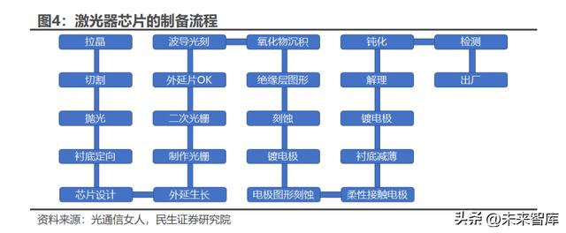 硅光芯片与传统芯片，光电芯片可以代替硅芯片