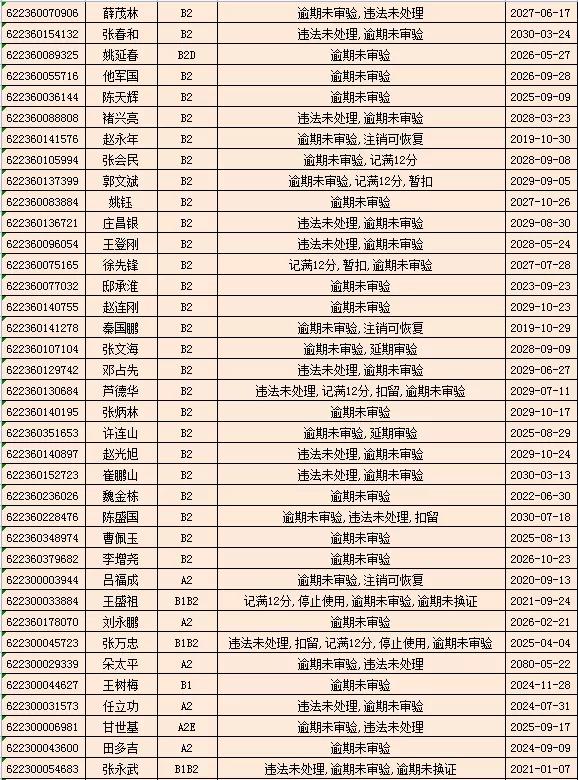 驾驶证逾期未审验，驾驶证逾期未审验怎么办理审验