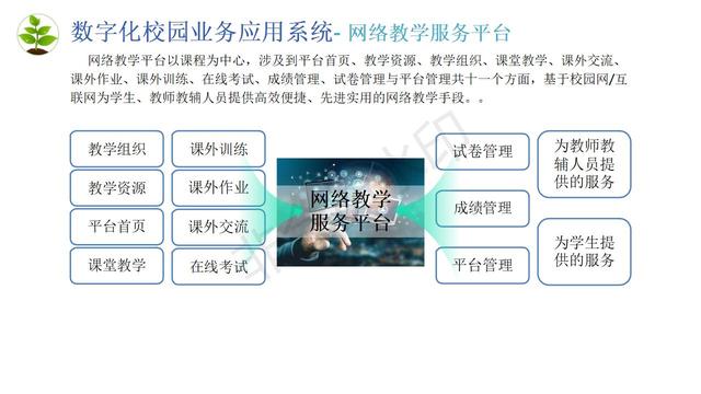 数字化校园建设包括哪些，数字化校园建设规划方案