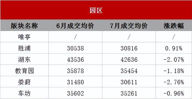 目前苏州周边最便宜的房价，苏州最新房价地图出炉