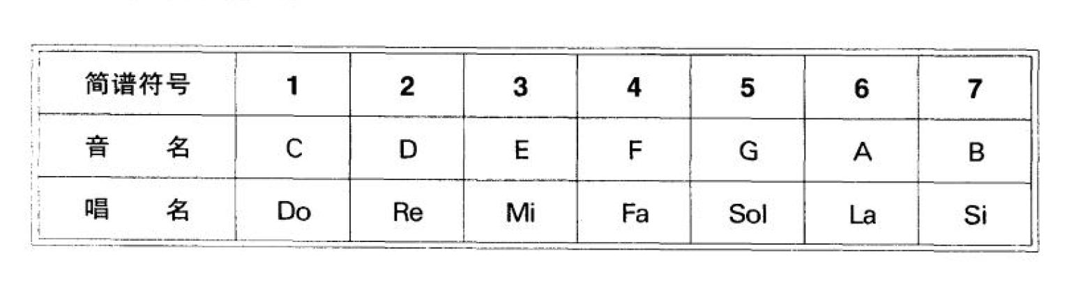 从零开始学吉他，吉他乐理基本知识零基础（零基础入门初学吉他）