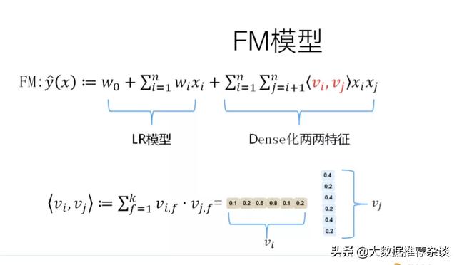 解读推荐系统，什么才是好的推荐系统