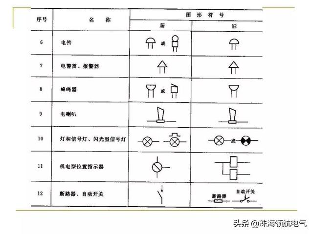 电气原理图怎么看，如何看懂电气原理图和接线图（电气原理图、接线图识读方法和画图技巧及动力用电、家用电的区别）