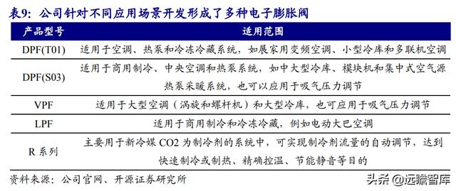 三花智控电器，给予三花智控买入评级