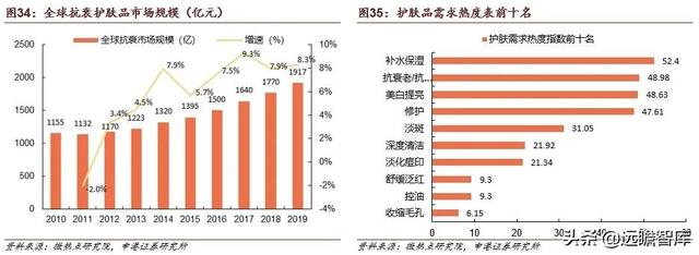 贝泰妮功能性护肤品，国货敏感肌护肤龙头