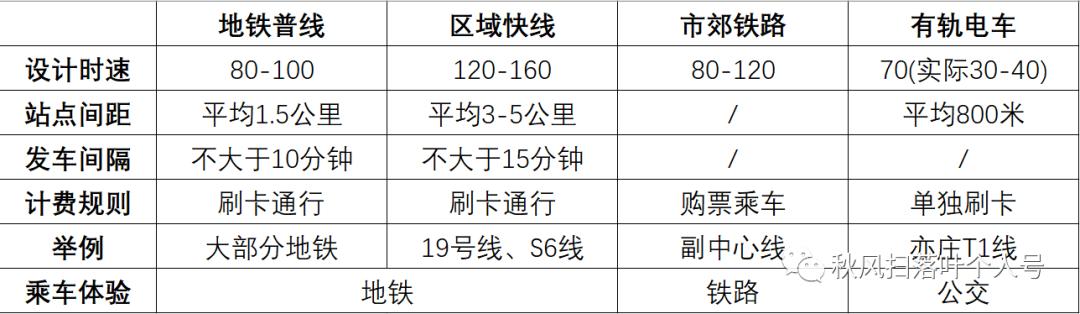 轨道交通s6号线走向，轨道交通5S6线新城联络线