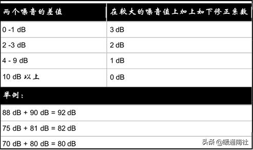 冷却塔详细参数，民用建筑冷却塔基础知识