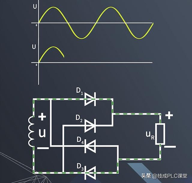 半桥和全桥电路的区别，半波半桥全桥