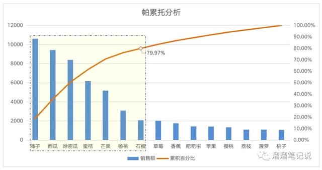 数据分析常用指标公式，3大数据分析板块
