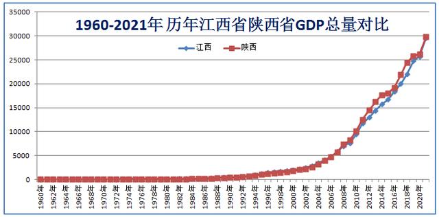 江西省土地面积，陕西vs江西gdp（江西省只有11个地级市）