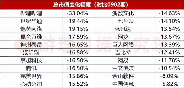 游戏上市公司排名，网络游戏上市公司龙头股有哪些