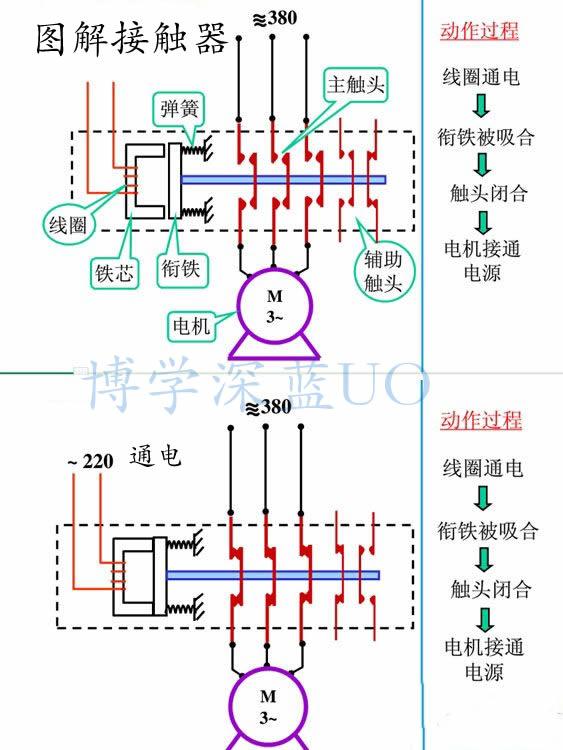 交流接触器启动暂停按钮开关接线，交流接触器控制电路讲解