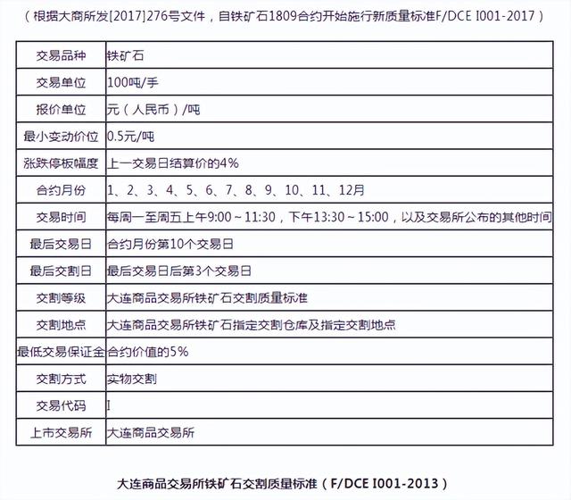 十分钟读懂期货，一口气搞懂期货<2>