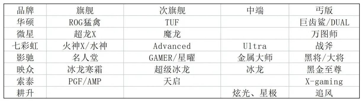 pubg4k分辨率用什么显卡，显卡天梯图不一定找得到的吃鸡利器