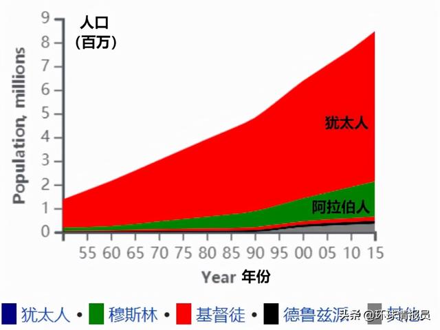 以色列人与阿拉伯人有什么不同，近200万阿拉伯人生活在以色列