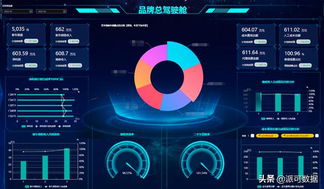 数据分析方法五种，数据分析必备的五大能力（九大常用数据分析方法汇总）