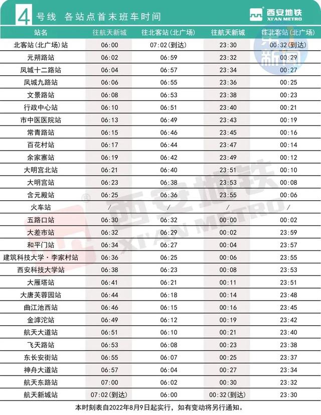西安地铁2号线运营时间，西安地铁2号线运营时间表最新（最新！西安今天出行速看）