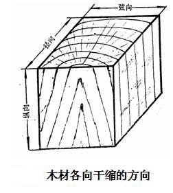 木头开裂怎么修复，保养诀窍很重要，这些须记牢