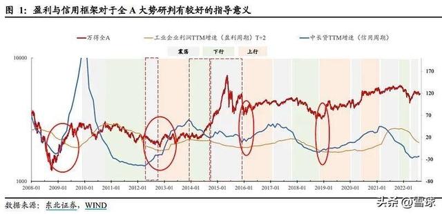 抄底的真正原则，你要知道的几件事