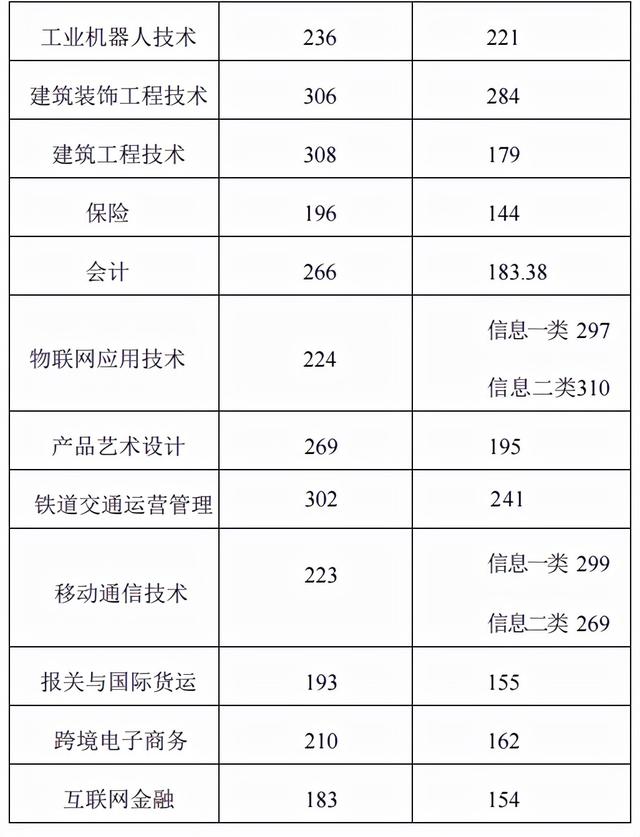 单招面试多少分，中职单招面试分一般都能拿多少分（亲历考官揭秘高职单招面试）