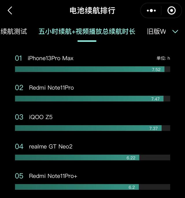 续航最强苹果手机排行，当下续航最强的5款手机